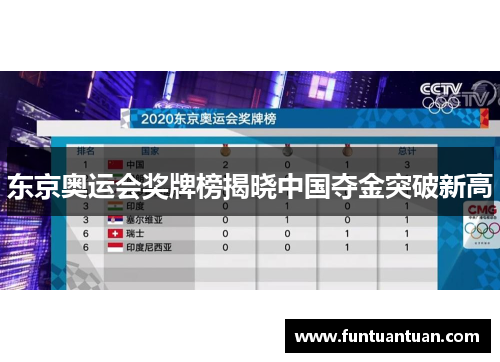东京奥运会奖牌榜揭晓中国夺金突破新高